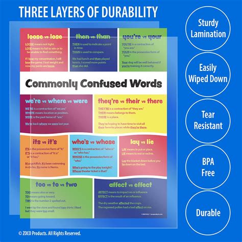 Commonly Confused Words Poster - Laminated, 17 x 22 inches - Homophones ...