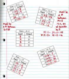 Image result for Input and Output Student Math Practice