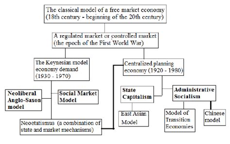 Tupelo Model Economic Development Model 的图像结果