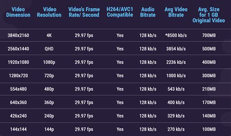 Video Bitrate Table 的图像结果
