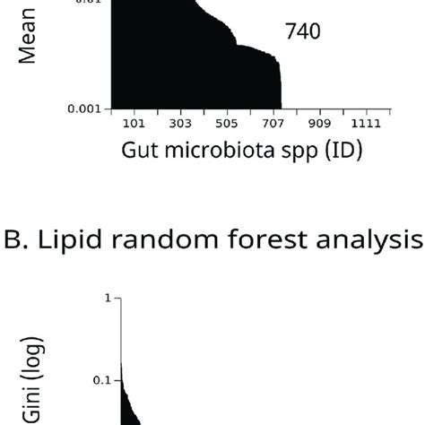 Random Forest Python Gini 的图像结果