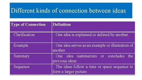 Image result for How to Make an Connection Between 2 Things