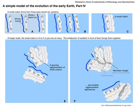 UGA GEOL 1122 - Railsback