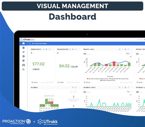 Image result for Visual Performance Management Process
