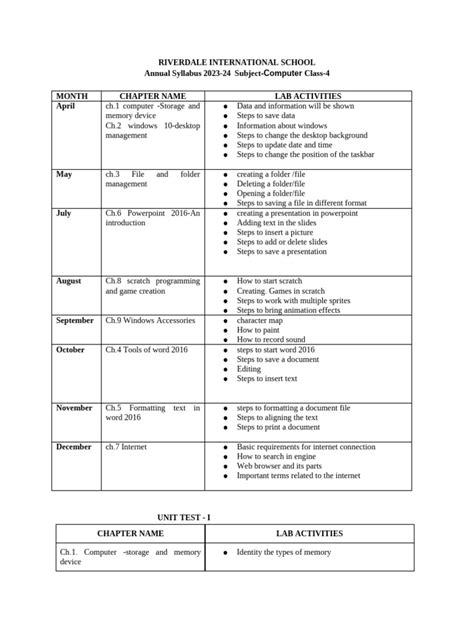 Basic Computer Class 4 的图像结果
