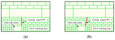 Roof Cutting Parameters Design for Gob-Side Entry in Deep Coal Mine: A ...