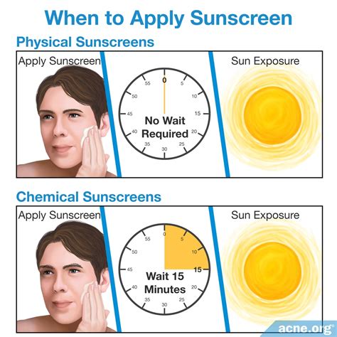 Can Physical Sunscreen Cause Acne at Layla Nankervis blog