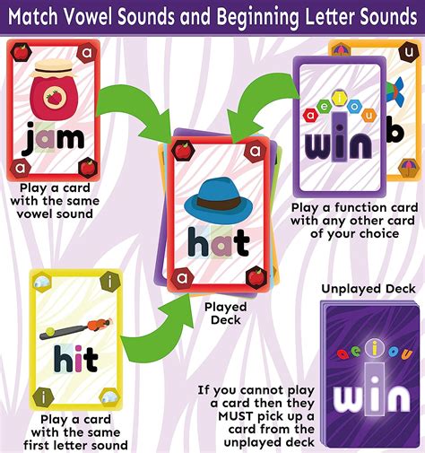 Buy iWin Phonics Game and Vowels Sounds Card Game - Learn to Read Game ...