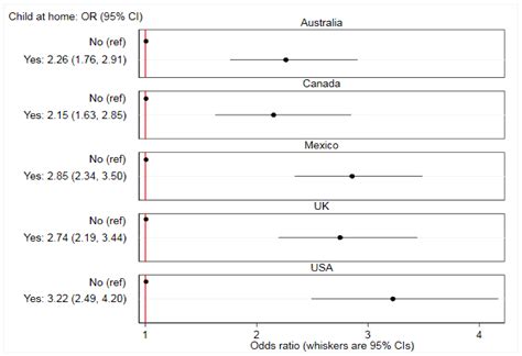 Use of Online Food Delivery Services to Order Food Prepared Away-From ...