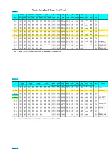 Image result for Coding Conventions Casing Types