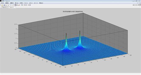 用matlab绘制电场线和等势面如何做？ - 知乎
