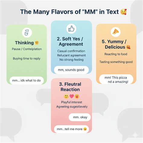 MM Meaning in Text Explained for Everyday Conversations