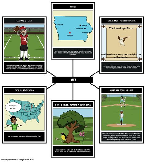 Iowa Facts: Storyboard That's Student Activity