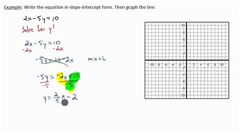 Slope-Intercept Form Examples 的图像结果