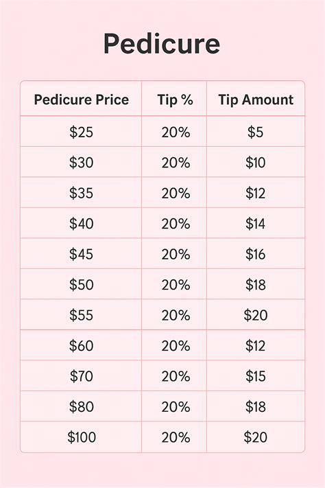 Pedicure Tip Calculator – How Much Should You Tip for Nail Services?