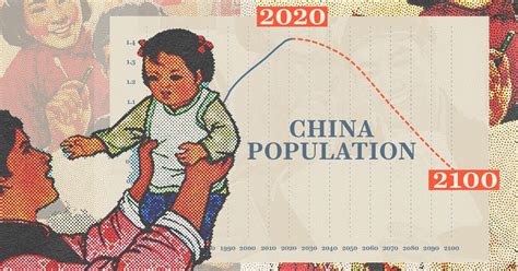 Is China Overpopulated 的图像结果