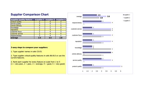 Image result for Comparison Chart Template Excel