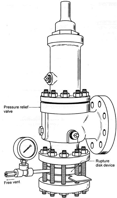 Image result for Relief Valve Installation