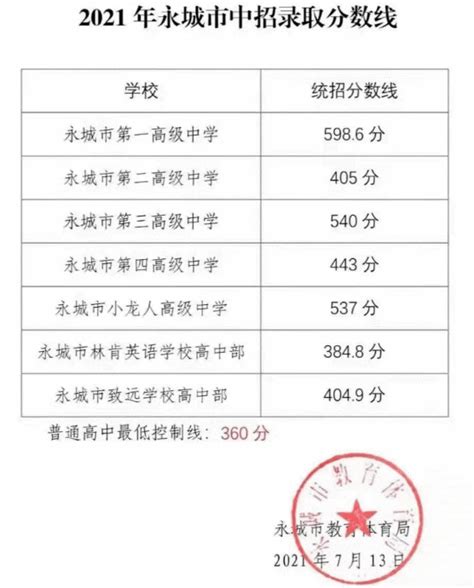 河南考古2021：商丘宋国故城城墙考古发掘收获与初步认识_腾讯新闻