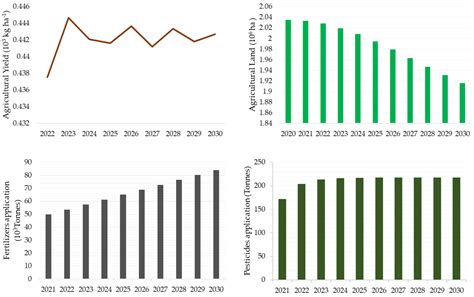 Assessing the Capacity of the Water–Energy–Food Nexus in Enhancing ...