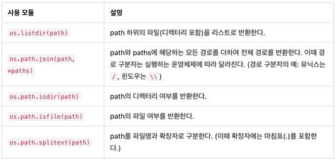 OS Glob Python 的图像结果