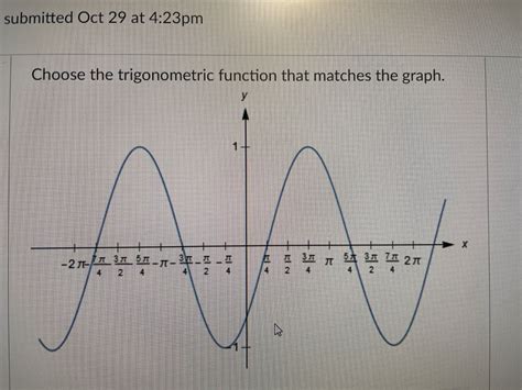 Image result for Phase Shift Formula Trig