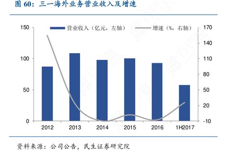 营业收入包括主营业务收入和营业外收入吗-百度经验