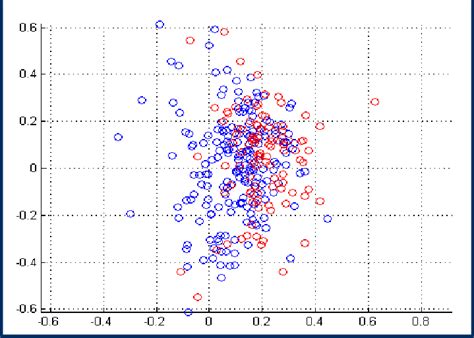 Microarray Data Visualization 的图像结果