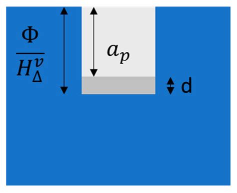 Low-Power, Multimodal Laser Micromachining of Materials for ...