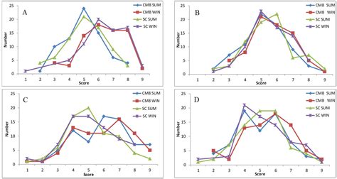 Improved Phenolic Compositions and Sensory Attributes of Red Wines by ...