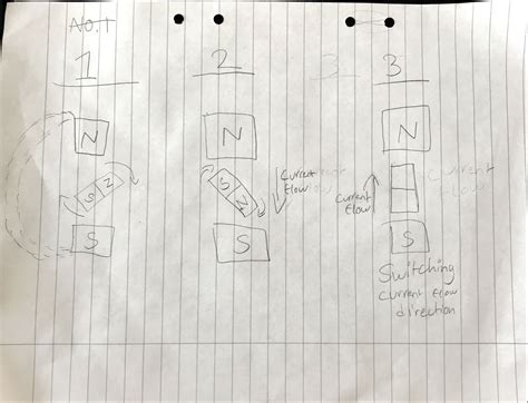 How a Motor Works 的图像结果