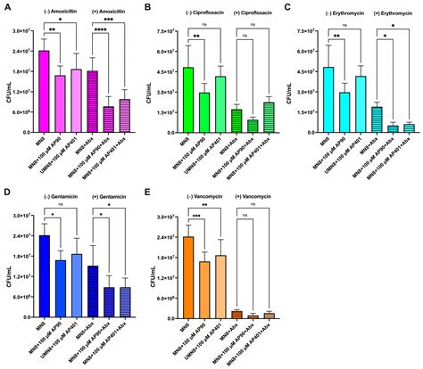 Designed De Novo α-Sheet Peptides Destabilize Bacterial Biofilms and ...