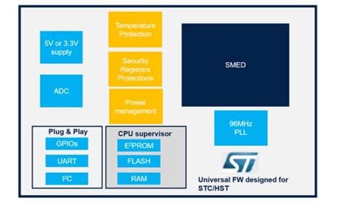 STNRG328S Digital Controller for STC/HSTC - STMicro | Mouser