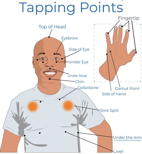 Image result for Tapping Channel