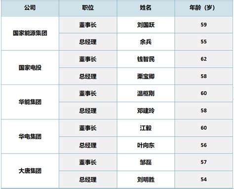 在岗55人
