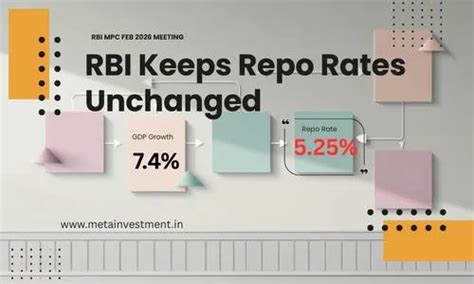 RBI Policy Feb 2026: Repo Rate, New CPI Series & Your Wallet | Analysis ...