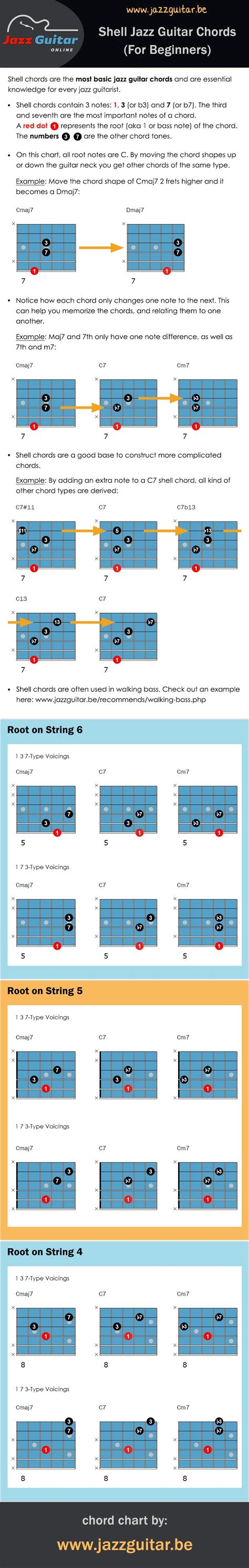 Image result for Shell Chords Guitar