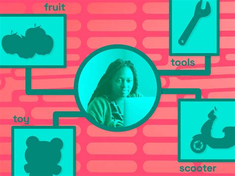 Data Annotation Ml Process 的图像结果