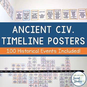 History Timeline Poster 的图像结果