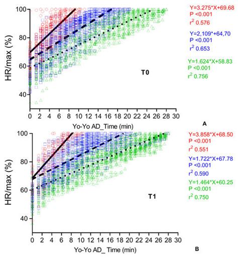 The Impact of a Precision-Based Exercise Intervention in Childhood ...