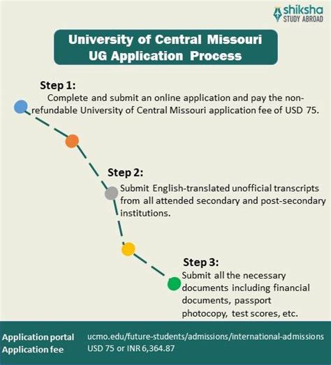 University of Central Missouri Admission 2026: Requirements ...