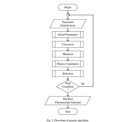 Image result for Algorithm Cycle