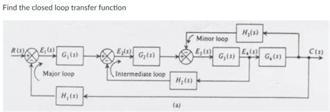 Close Loop Control Transfer Function 的图像结果