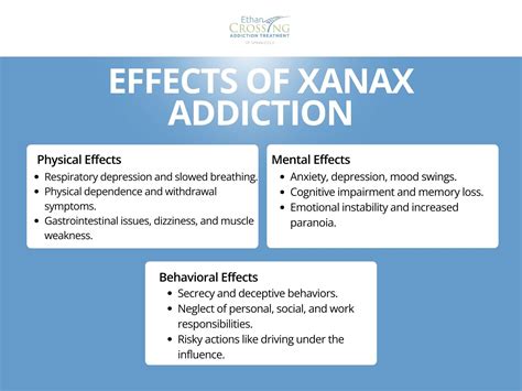 Xanax Addiction: Signs, Causes, Effects And Treatment - effects of xanax on the body