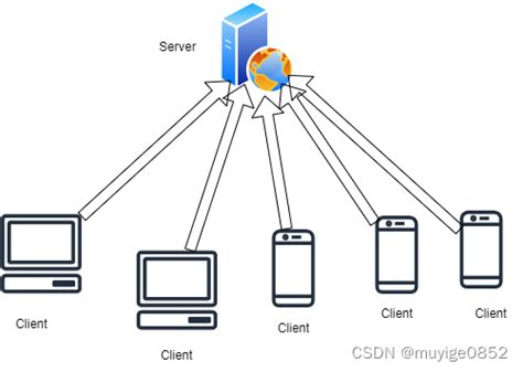 P2P Connection 的图像结果