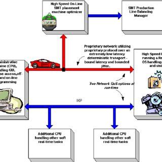 Image result for Distributed Architecture