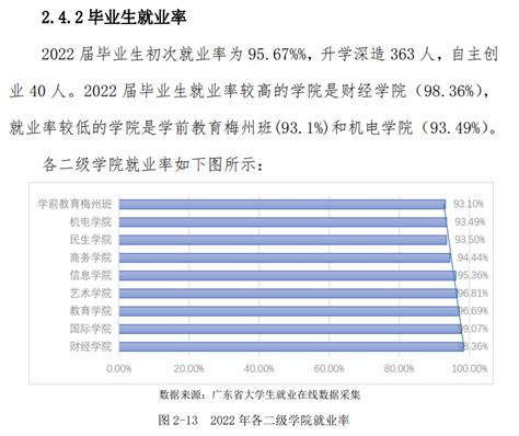 惠州城市职业学院就业率及就业前景怎么样（来源2023年高等职业教育质量年度报告）_大学生必备网