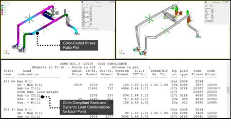 Image result for AutoPIPE Load Combinations