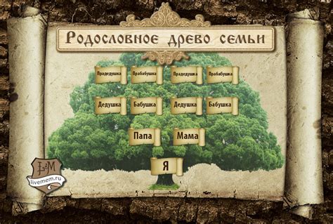 Генеалогическое древо семьи (родословная схема)