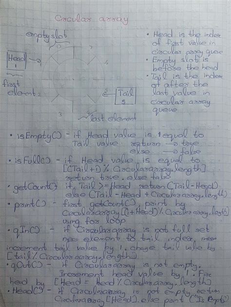Circular Arrays in Data Structures and Algorithm 的图像结果